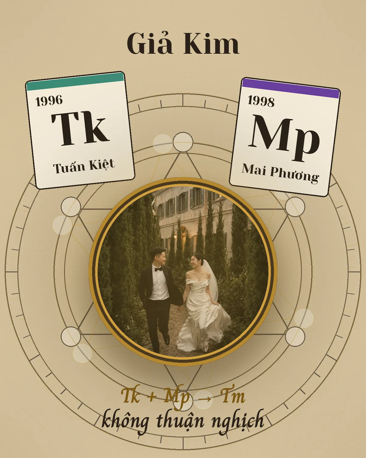 Xem trước mẫu Giả Kim